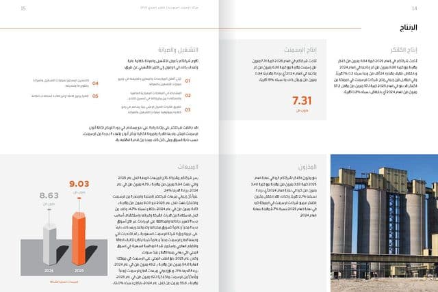 Annual Reports — Advanced & Saudi Cement — Image 16